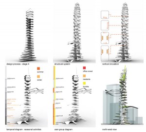 Vertical Landscape - eVolo | Architecture Magazine